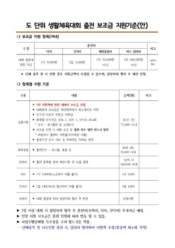 2026 도단위 출전 지원기준(안)001.jpg